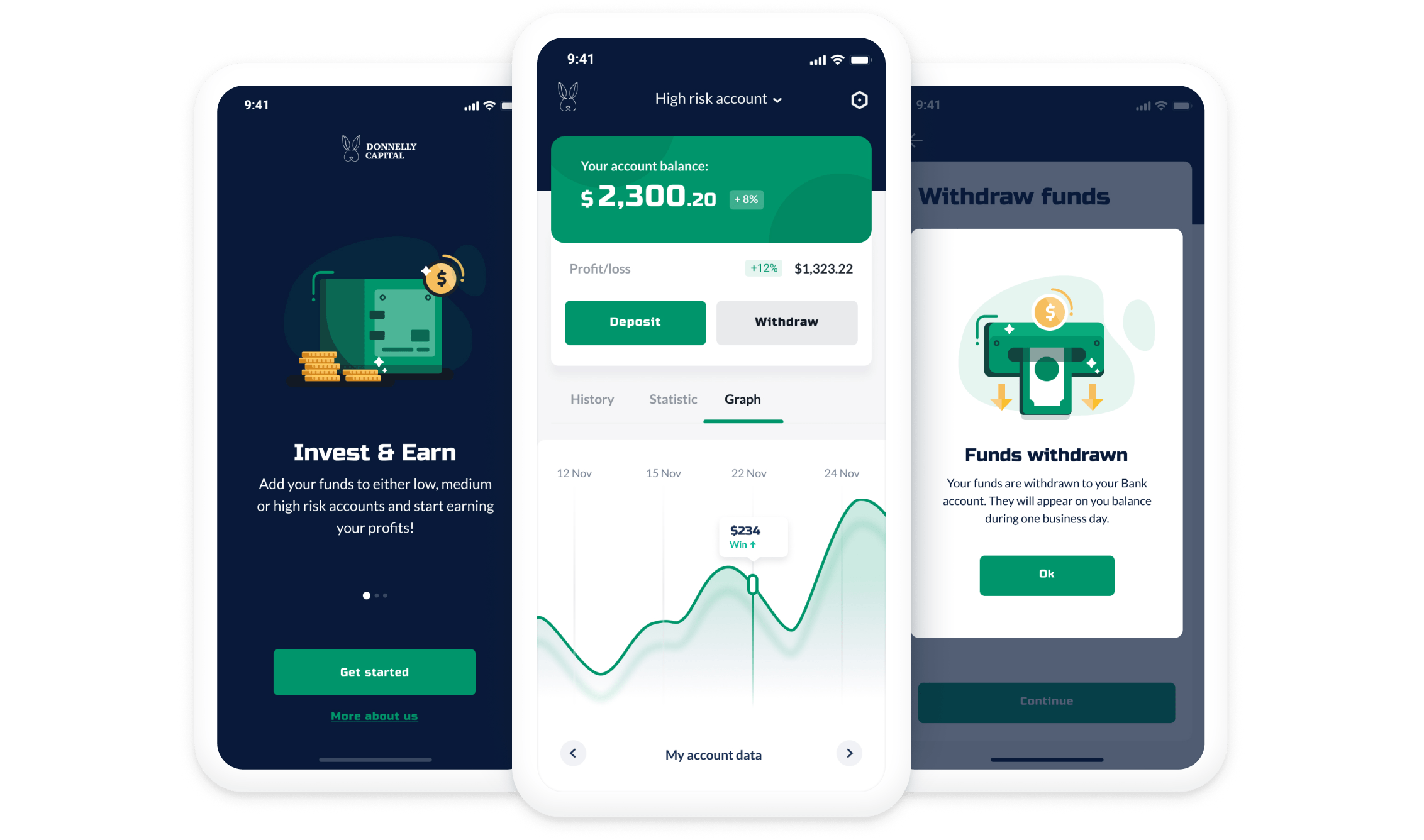 Cutting-edge investment platform for unlocking profit potential