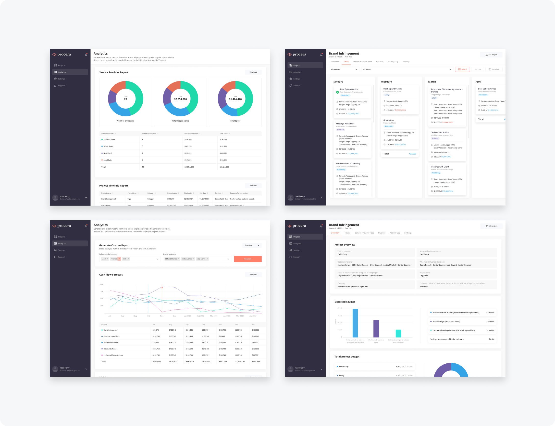 Project: Modernising legal project management with next-gen technology