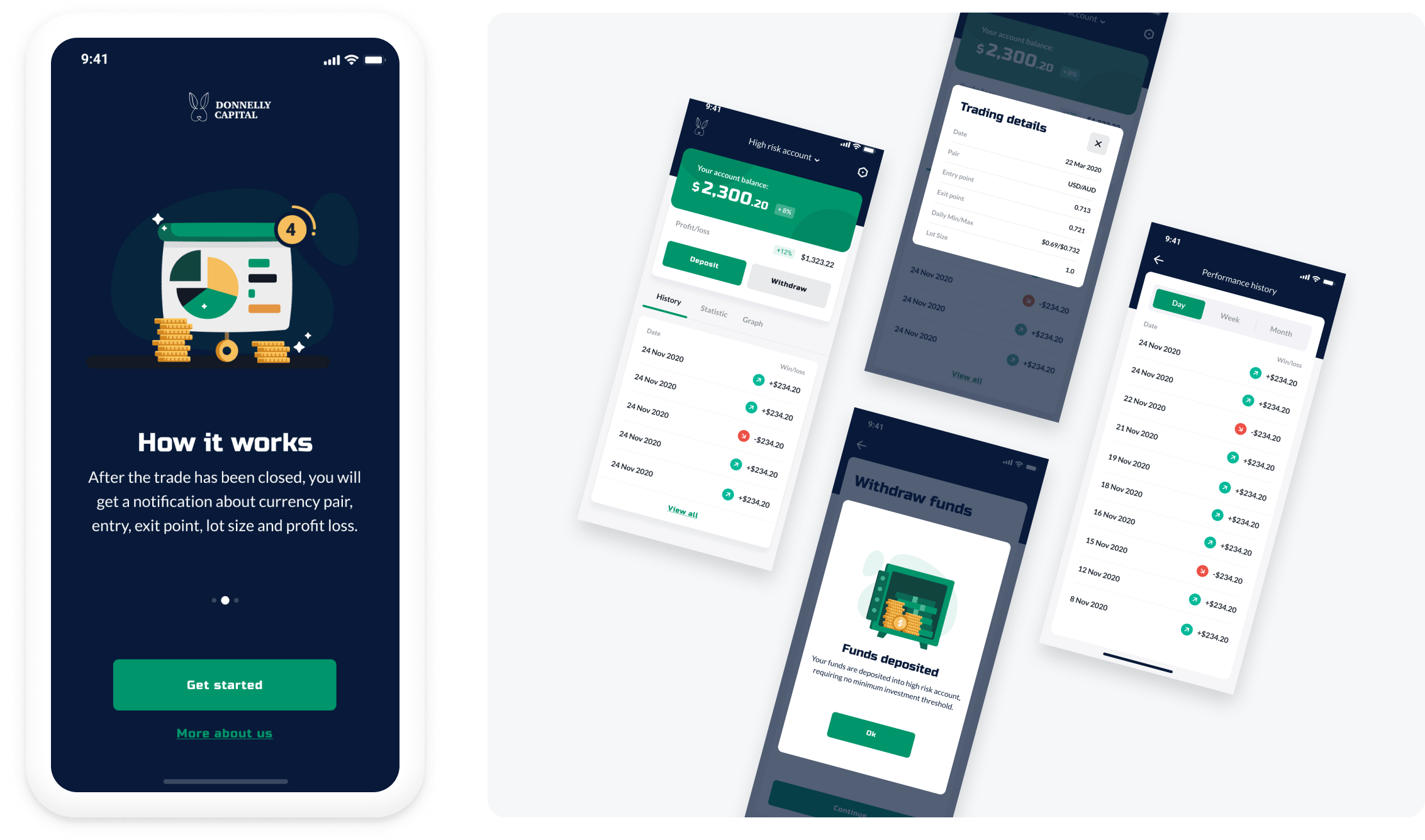 Project: Cutting-edge investment platform for unlocking profit potential